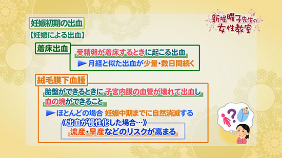 妊娠初期の出血 新堀曜子先生の女性教室 Tku テレビ熊本