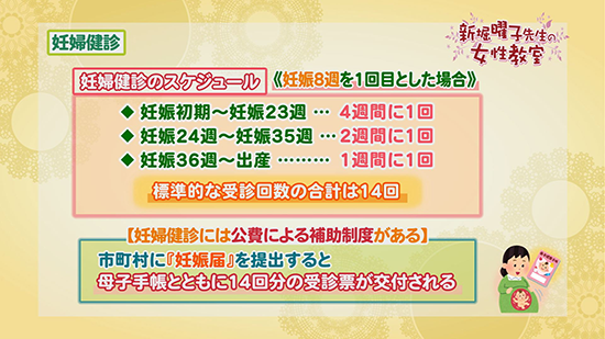 妊婦健診 新堀曜子先生の女性教室 Tku テレビ熊本