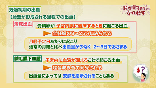 妊娠初期の出血 曜子先生の女性教室 Tku テレビ熊本