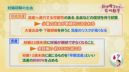 妊娠初期の出血 曜子先生の女性教室 Tku テレビ熊本