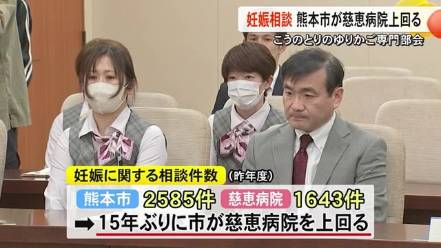 妊娠に関する相談件数　熊本市が慈恵病院を上回る...