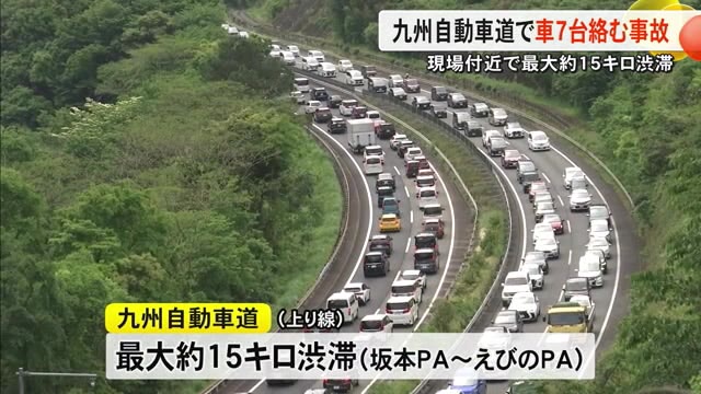 九州自動車道　車７台絡む事故　最大約１５キロ渋滞【熊本】