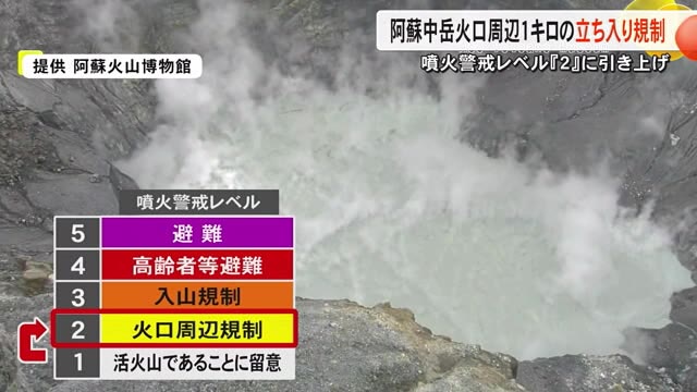 阿蘇中岳の噴火警戒レベルを『１』から『２』に引き上げ【熊本】