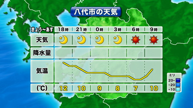 紫外線情報 Tku テレビ熊本