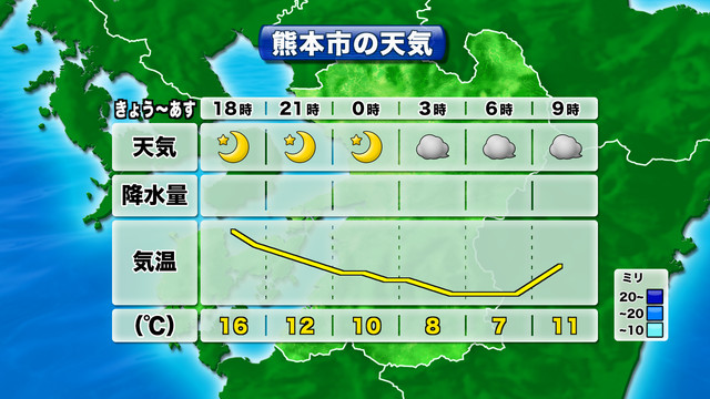 花粉情報 Tku テレビ熊本