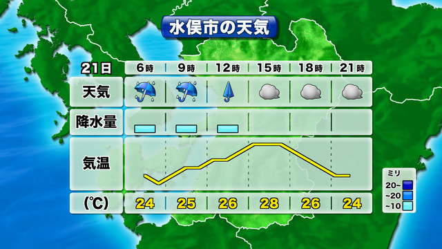 熊本の天気 Tku テレビ熊本