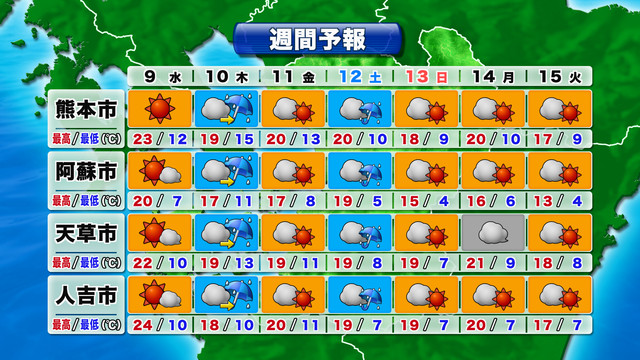 熊本の天気 Tku テレビ熊本